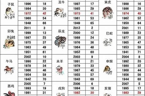 1997属相|1997出生属什么生肖查询，1997多大年龄，1997今年几岁